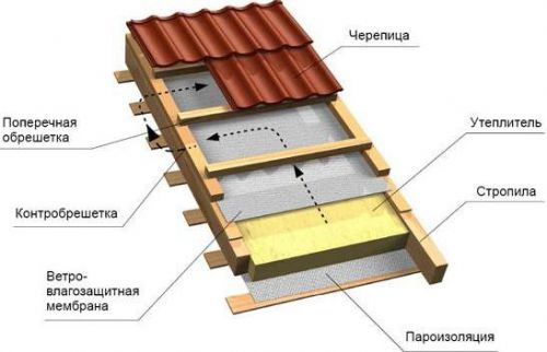 krovla-membrana